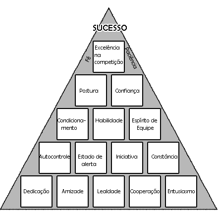 Jogando o jogo de Paciência Pyramid 