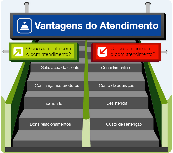 melhorar seu atendimento Help Desk