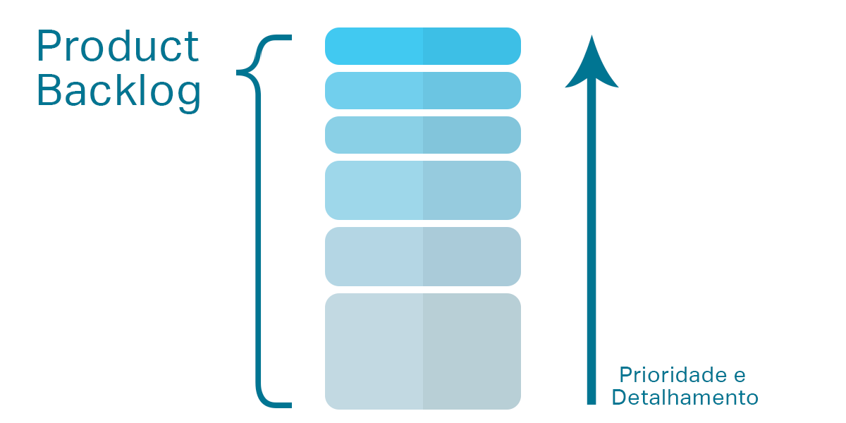 Что такое бэклог спринта. Продуктовый бэклог. Backlog продукта. Product бэклог. Разработка бэклога продукта.
