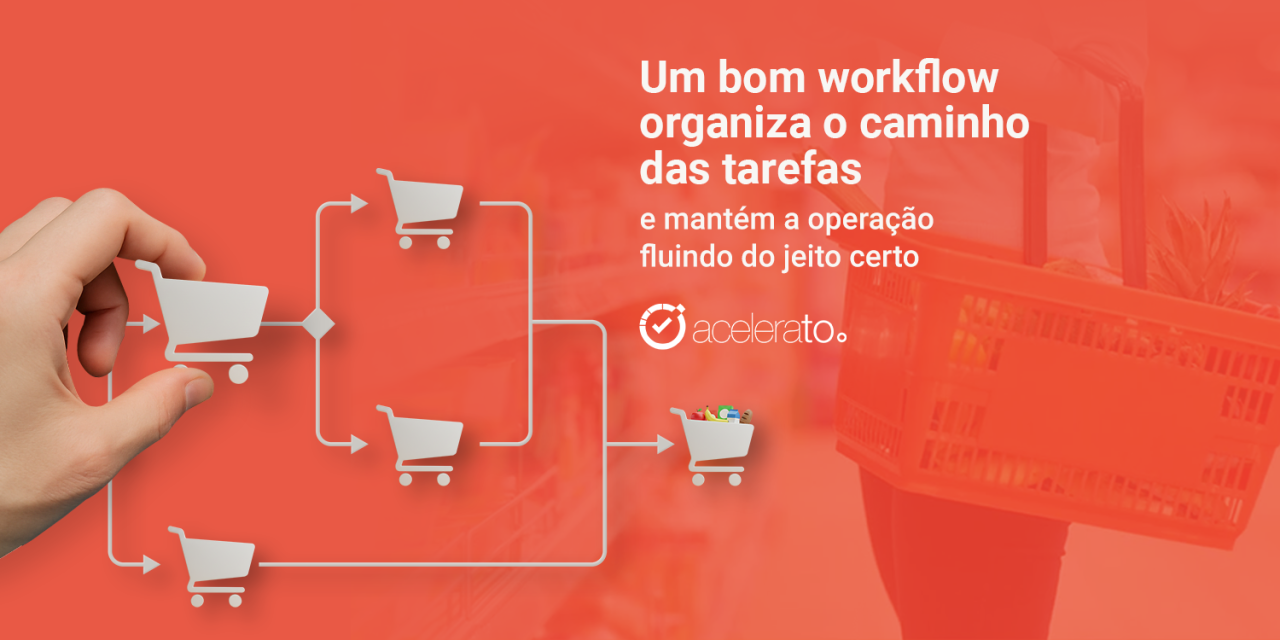 Como mapear um workflow